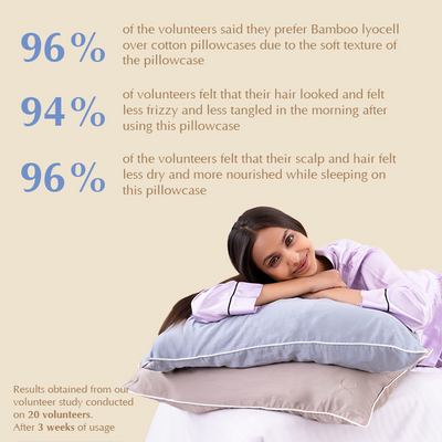 Bamboo Lyocell pillow case