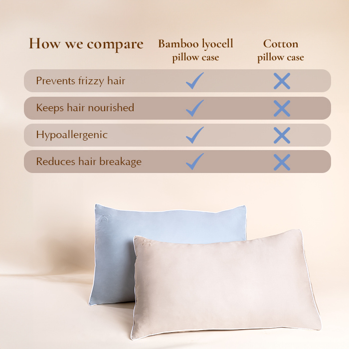 Bamboo Lyocell pillow case